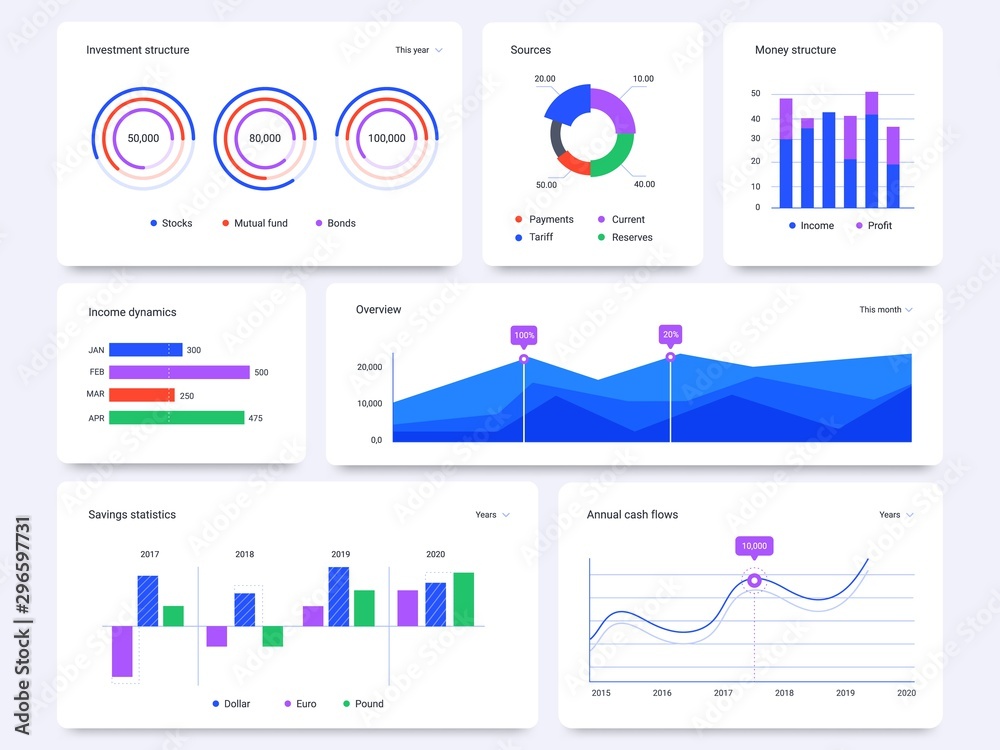 Wall mural dashboard graphs. statistical data charts, financial process bar and infographic diagrams vector set