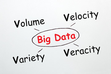 Big Data Concept