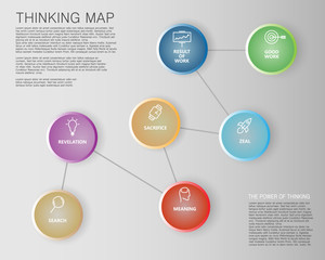 The power of thinking. Thinking map. Color icons conected be a line. Vector graphic.