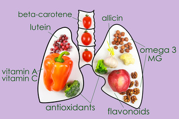 Food for lung health. Nutrients, vitamins, antioxidants