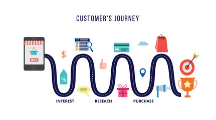 Customer journey concept with roadmap or route flat vector illustration isolated.
