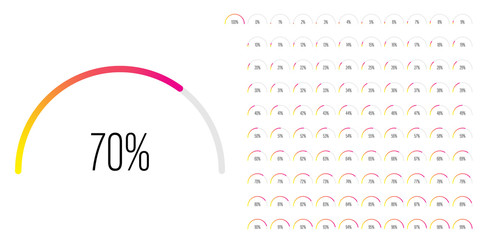 Set of semicircle percentage diagrams meters from 0 to 100 ready-to-use for web design, user interface UI or infographic - indicator with gradient from yellow to magenta hot pink