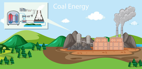 Coal energy in factory building