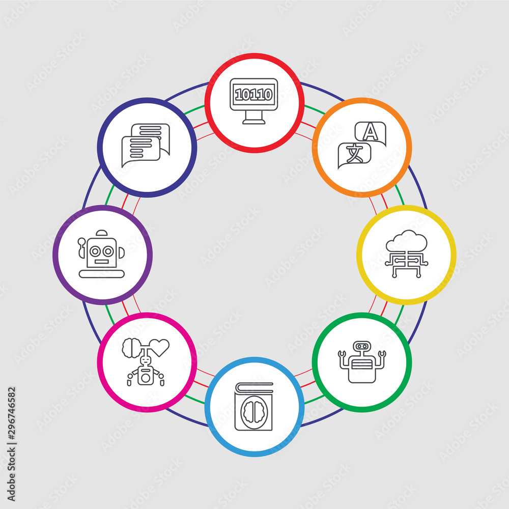 Poster 8 colorful stroke icons set included chat, robot, robot, book, bot, cloud computing, translation, bi