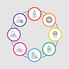 8 colorful stroke icons set included salary, recruitment, approval, interview, video conference, job, selection, thinking