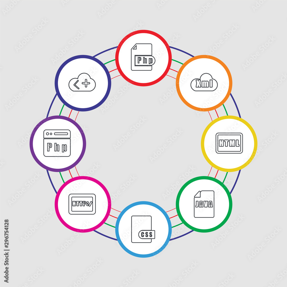 Poster 8 colorful stroke icons set included coding, php, http, css, java, html, xml, php