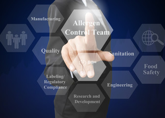 business woman showing presentation Allergen Control Team concept for use in company.