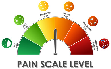 Diagram showing pain scale level with different colors
