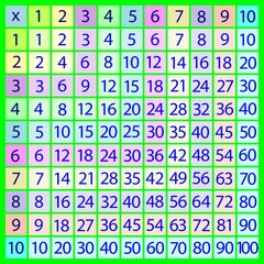 The image of the multiplication table. Vector illustration on bright green background. Poster for children.
