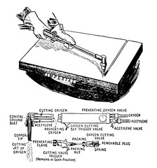 Cutting Metal using Oxygen and Acetylene Gas, vintage illustration.