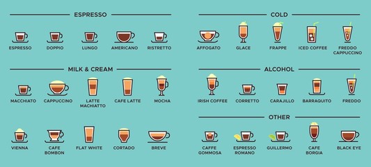 Types of coffee. Espresso drinks, latte cup and americano infographic scheme. Alcohol, cold, milk and cream coffee typing menu or ristretto, macchiato and cappuccino proportions vector illustration