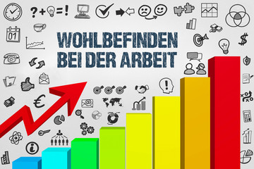 Wohlbefinden bei der Arbeit