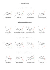Forex stock trade patterns. Main graphical price models. Continuation and reversal patterns