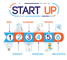 Business Start Up Model Step Concept 