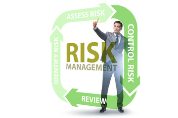 Concept of risk management in modern business