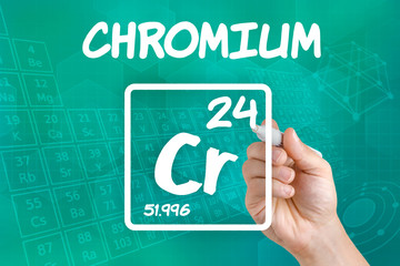 Symbol for the chemical element chromium