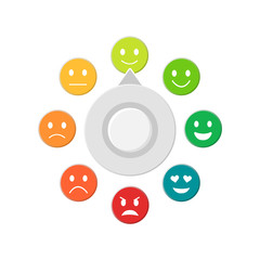Customer review measurement scale. Client satisfaction. Emoji. Mood rating meter.