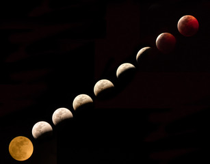  Lunar eclipse and its facets