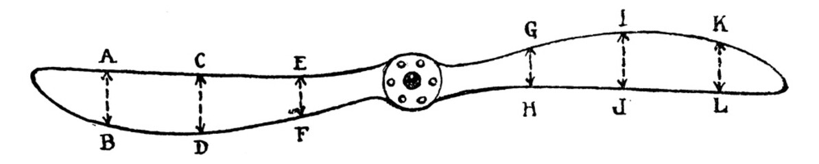 Aeroplane Propeller Balance Blade Surface Area, vintage illustration. © Morphart