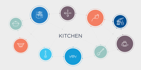 kitchen 10 stroke points round design. stew pot, strainer, sugar sifter, tablecloth round concept icons..
