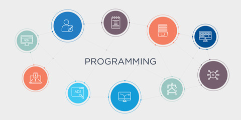 programming 10 stroke points round design. 404 error, adaptive layout, advertising, advertising bounce round concept icons..