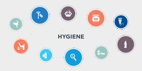 hygiene 10 points circle design. washbowl, wax, air freshener, bacteria round concept icons..