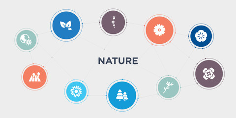 nature 10 points circle design. eco globe, field, flower, forest round concept icons..