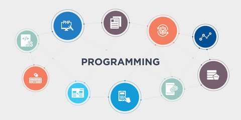 programming 10 points circle design. js, keyboard and mouse, landing page, mobile app round concept icons..
