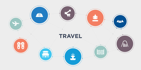 travel 10 points circle design. flight, flip flops, forbidden city, fountain round concept icons..