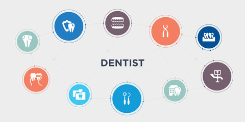 dentist 10 points circle design. dental filling, dental floss, dental folder, hook round concept icons..