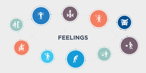 feelings 10 points circle design. refreshed human, relaxed human, relieved human, rough round concept icons..