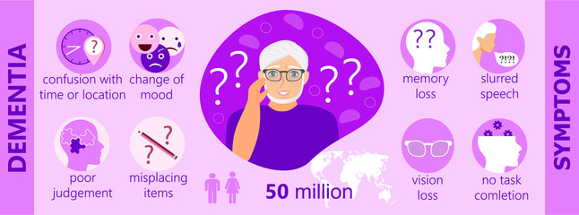 Dementia infographic concept vector, neurology health care, Parkinson s or Alzheimer s disease metaphor are shown.