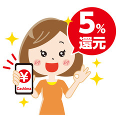 キャッシュレス決済　5%還元