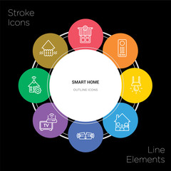 8 smart home concept stroke icons infographic design on black background