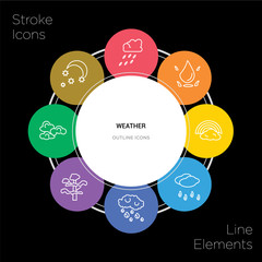 8 weather concept stroke icons infographic design on black background