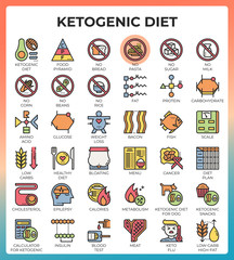 Ketogenic diet concept icons