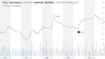 Global annual financial report. Analysis of statistics on editable chart.