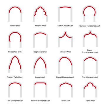 Various arch types flat vector illustrations set