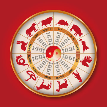 Roue du zodiaque chinois-2