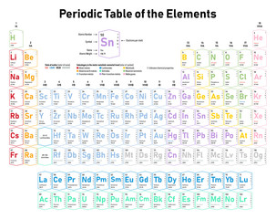 Colorful Periodic Table of the Elements - shows atomic number, symbol, name, atomic weight, electrons per shell, state of matter and element category