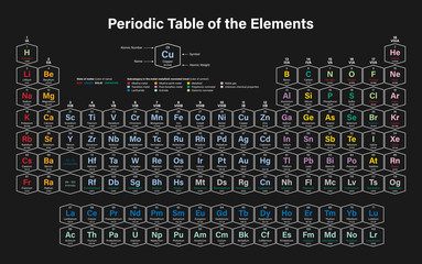 Fototapeta premium Colorful Periodic Table of the Elements - shows atomic number, symbol, name, atomic weight, state of matter and element category