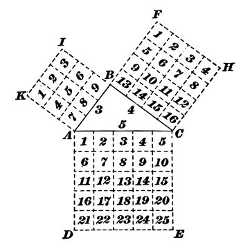 Right Triangle Showing Pythagorean Theorem vintage illustration.