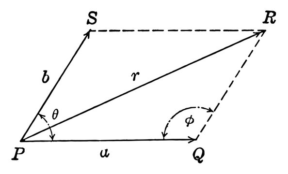 Resultant Vector With Vectors at Angle ?. vintage illustration.