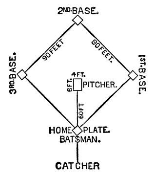 Baseball playground map vintage illustration.