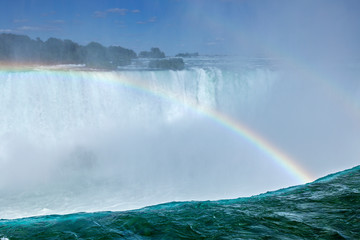 ナイアガラの滝と虹