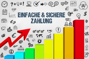 Einfache & sichere Zahlung