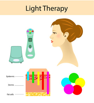 Light therapy diagram, vector illustration with length of waves and face of a girl