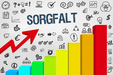Sorgfalt
