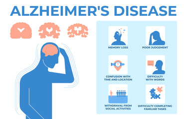 Flat vector infographic of symptoms Alzheimer s disease