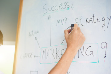 Marketing planning for business success.